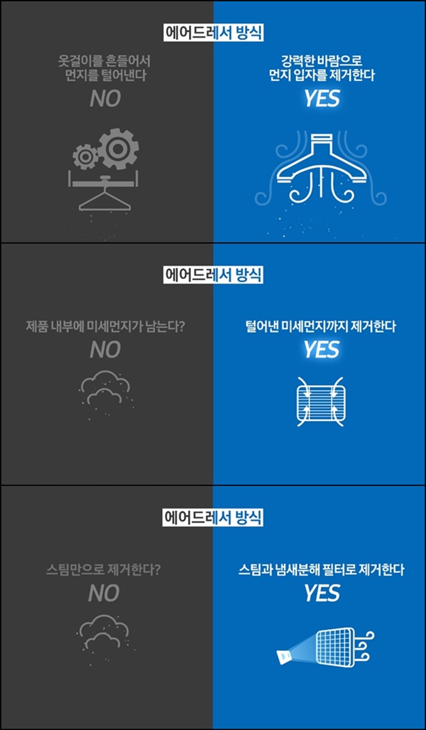 ‘삼성 에어드레서 성능 비교 실험’ 영상에서는 LG전자의 트롬 스타일러를 겨냥했다. /삼성전자 유튜브 갈무리