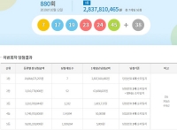  880회 로또당첨번호 1등 7명 중 서울·경기·인천 5명