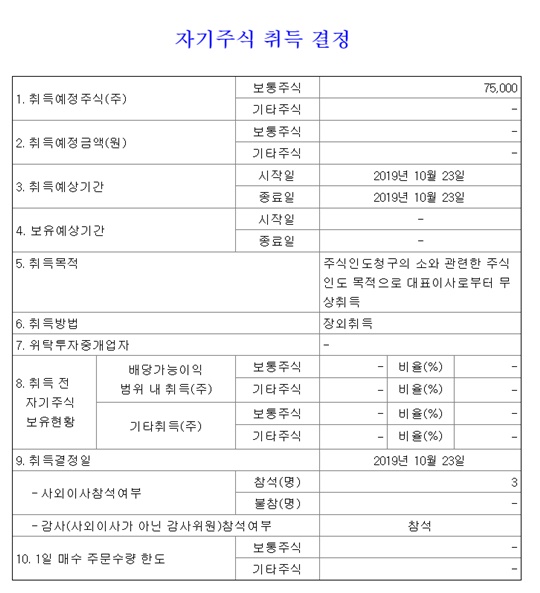 신라젠은 문은상 대표이사로부터 자사주 7만5000주를 무상증여 받았다고 23일 공시했다. /한국거래소 신라젠 공시 캡처