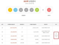  883회 로또당첨번호 1등 15명 각 13억…'단 1명 만 수동'