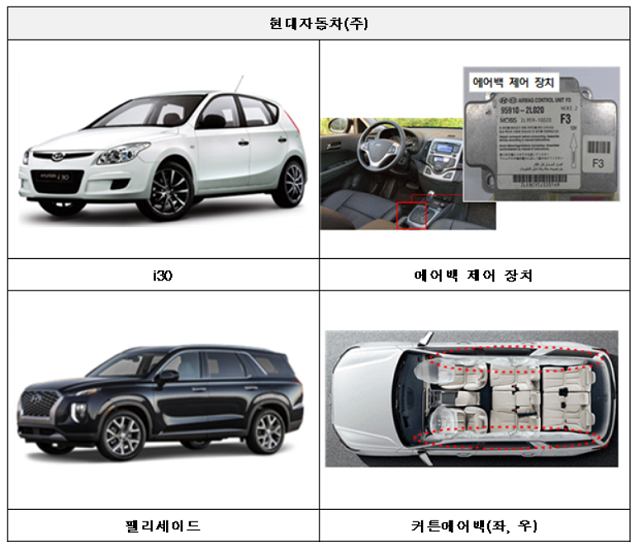 현대차 i30와 팰리세이드가 각각 에어백 제어 장치, 좌우 커튼에어백 결함으로 리콜된다. /국토교통부 제공