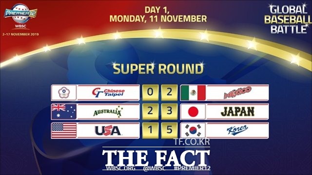 11일 열린 프리미어12 슈퍼라운드 첫날 전적. 한국 일본 멕시코가 나란히 승리를 거뒀다./WBSC 제공