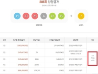 886회 로또당첨번호 1등 7명 각 29억…'수동 단 1명 경북'