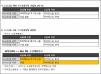  SK텔레콤, 12월 2일부터 '공시지원금' 정책 달라진다