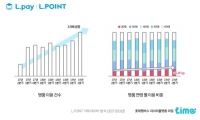  20대 명품 소비 2년 새 7.5배 증가…90년대생 사로잡은 '플렉스' 문화