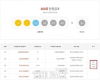  888회 로또당첨번호 1등 8명 각 23.7억…부산 3명 '최다'