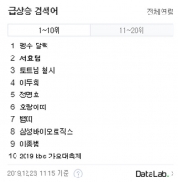  [TF확대경] '실검 폐지한다' 카카오 결정에 네이버 움직임 주목
