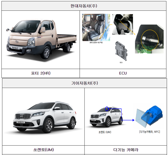 포터2와 쏘렌토 등 차종이 결함으로 리콜 조치된다. 사진은 리콜 대상 자동차 이미지. /국토교통부 자동차정책과 캡쳐