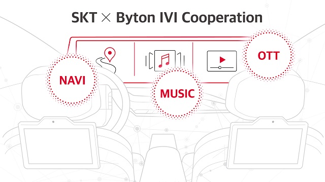 SK텔레콤과 바이톤 양사 간 협력은 차량 내부 통합 IVI의 개발과 적용, 마케팅 분야 지원 등 다양한 분야에 걸쳐 진행된다. /SK텔레콤 제공