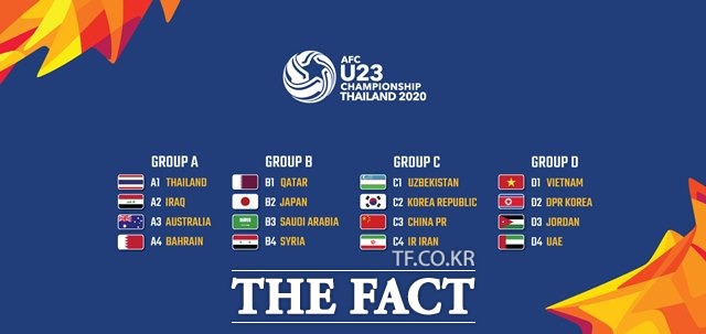 AFC U-23챔피언십 조편성. 한국은 C조에서 중국 우크베키스탄 이란과 8강 진출을 다툰다./AFC홈페이지