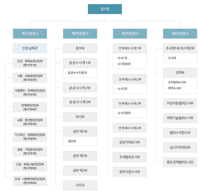 서울중앙지검 현 조직도. /홈페이지 캡쳐