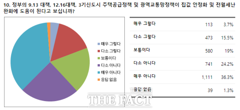 문재인 정부의 부동산 대책에 따른 시장 안정화 효과에 관해서는 부정적인 의견이 주를 이뤘다. /네이버 카페 부동산스터디 제공