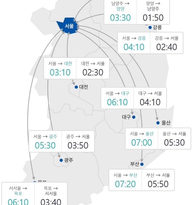 도로공사는 홈페이지에서 승용차로 서울요금소를 출발할 경우 전국 주요 도시까지 예상 소요시간을 공개하고 있다. 위는 오전 11시 요금소 출발기준이다. /도로공사 홈페이지 캡처