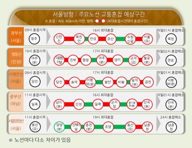 26일 주요 노선 교통혼잡 예상 구간. /한국도로공사 제공