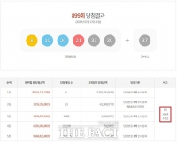  로또 899회 당첨번호 조회 결과 1등 서울·경기 5명 최다…전체 83%