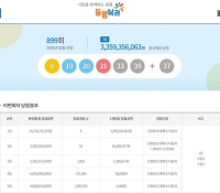  899회 로또 당첨 번호 8 19 20 21 33 39 보너스 37…1등 당첨금은?