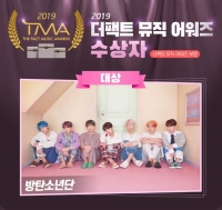  [공식] 방탄소년단·슈주, '2019 더팩트 뮤직 어워즈' 4관왕