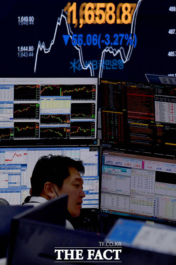 코스피가 코로나19 팬데믹(세계적 대유행) 여파 속에 연일 폭락장을 맞고 있다. 17일 코스피는 장 초반 잠시 반등했다가 다시 하락세로 돌아서 전장 대비 42.42포인트(-2.47%) 내린 1672.44에 마감했다. /이선화 기자