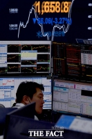  [TF시황] 코스피, 또 3% 가량 급락…1670선 마감