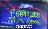 [TF포토] 혼돈의 코스피 지수