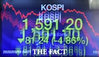 [TF포토] '코스피 1600선 붕괴'