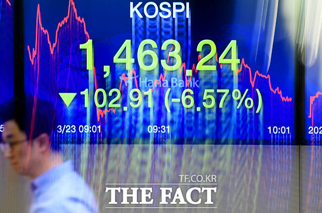 코로나19 여파로 국제 증시가 불안정한 상태를 이어가고 있는 23일 오전 서울 중구 하나은행 딜링룸 모니터에 코스피 지수가 하락세를 보이고 있다. /이선화 기자