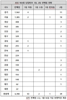  903회 로또 1등 번호 '수동' 당첨 판매점 보니…