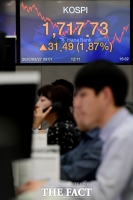 [TF포토] 상승 마감한 코스피