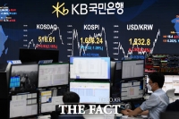  [TF시황] 뉴욕증시 안정 속 코스피 1750선 거래 중