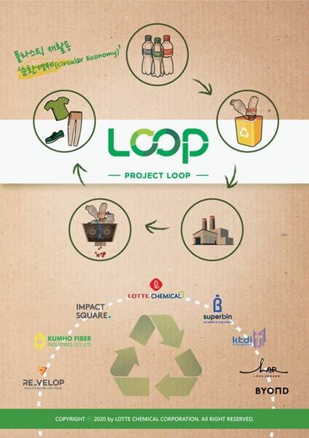 롯데케미칼 친환경 프로젝트 Project LOOP 구조도. /롯데케미칼 제공