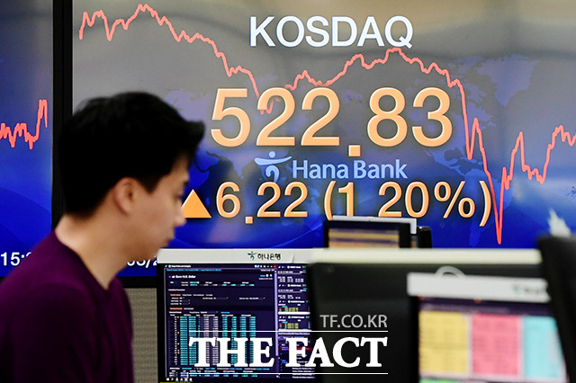 코스닥이 뉴욕 증시의 상승세와 외국인의 매도 우위 속에 5%가량 상승세를 보이며 장을 마감했다. 30일 코스피는 상승장으로 출발해 견조한 상승을 유지하다 전장 대비 37.52포인트(2.19%)오른 1754.64에 강보합 마감했다. /이선화 기자