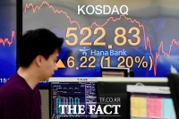  [TF시황] 코스피 2%대 상승…1750선 마감