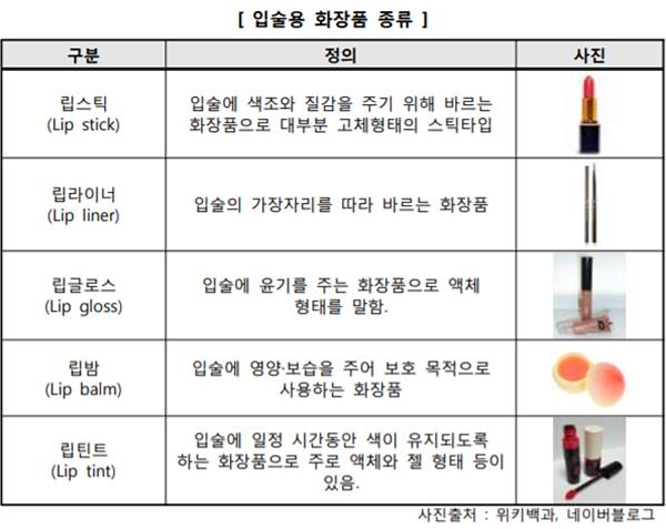 시중에 판매되는 입술용 화장품 일부 제품에서 피부 알레르기를 일으킬 수 있는 색소가 검출된 것으로 나타났다. 한국소비자원은 이번 조사 결과를 바탕으로 관련 업계 제품의 표시 개선을 권고했다. /한국소비자원 제공