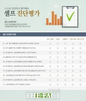  스포츠토토 게임 몰입도, 베트맨 셀프 진단평가에서 확인 가능