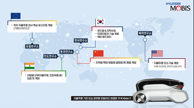 현대모비스는 미국과 독일, 중국, 인도 등 글로벌 핵심 거점을 중심으로 글로벌 R&D 네트워크 협업 체계를 구축하고 있다. /현대모비스 제공