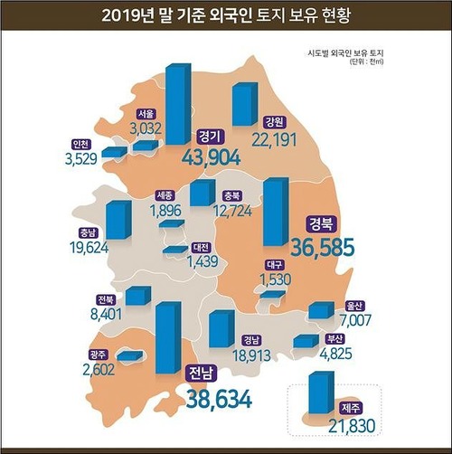 지난해 말 기준 외국인이 보유한 국내 토지면적은 248.7㎢로 집계됐다. 사진은 외국인 토지 보유 현황 /국토교통부 제공