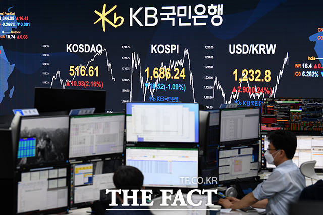 국내 증시가 엇갈린 결과를 나타냈다. 16일 코스피는 전장 대비 0.01포인트 내린 1857.07에 장을 마쳤다. / 남용희 기자