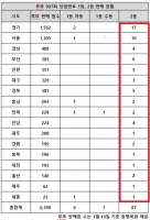  로또 907회 당첨번호 1·2등 74명···'전국에서 다 나왔다'
