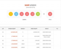  908회 로또 당첨번호 '3, 16, 21, 22, 23, 44' 1등 8명 각 28억