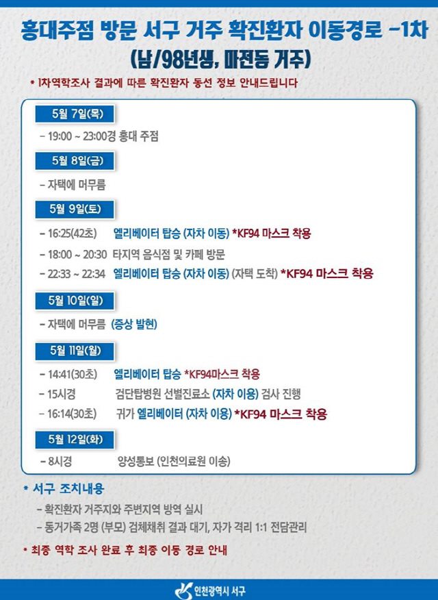 인천 서구청 소속 사회복무요원이 12일 코로나19 양성으로 확인됐다. /인천 서구청 홈페이지 캡처