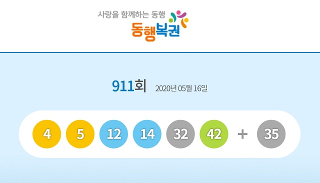 제911회 로또 1등 당첨번호는 4, 5, 12, 14, 32, 42 등 6개다. /동행복권 홈페이지
