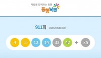  911회 로또 당첨번호 '4, 5, 12, 14, 32, 42' 1등 10명 각 21.1억