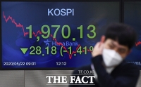 [TF포토] '다시 주춤한 코스피'