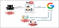  '딸 계좌로 광고비 꿀꺽' 고소득 유튜버, 탈루 잡는다