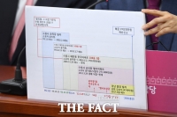[TF포토] 곽상도, '윤미향 95년도 주택 매매자금 조사 필요'