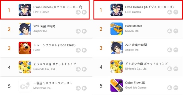 엑소스 히어로즈가 일본 양대 마켓 인기 게임순위 1위를 차지했다. /라인게임즈 제공