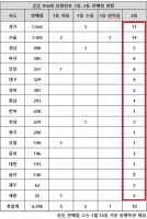  로또 916회 당첨번호 1·2등 81명…'전국서 다 나왔다'