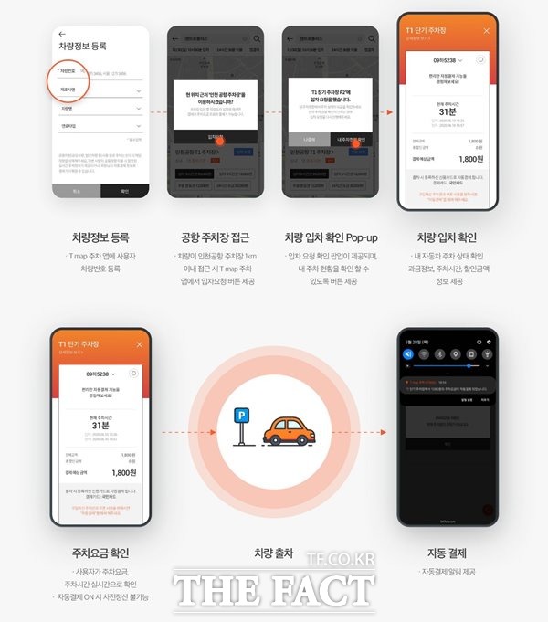T맵주차 이용자는 T맵주차 앱에 내 차량 정보를 입력한 후, 주차장 검색 화면에서 원하는 목적지를 검색하면 목적지 근처의 주차장 정보와 이용 요금을 미리 확인할 수 있다. /SK텔레콤 제공