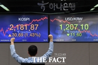  [TF시황] '상승 곡선' 국내 증시…코스피, 2135선 회복