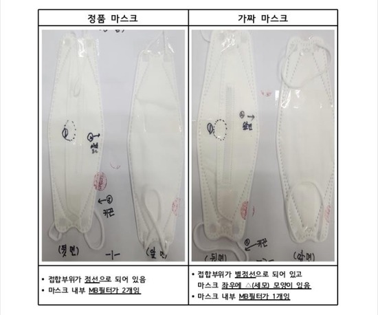식약처는 국민들에게 가짜 마스크 유통·판매 행위가 의심되면 신고해줄 것을 당부했다. /식약처 제공